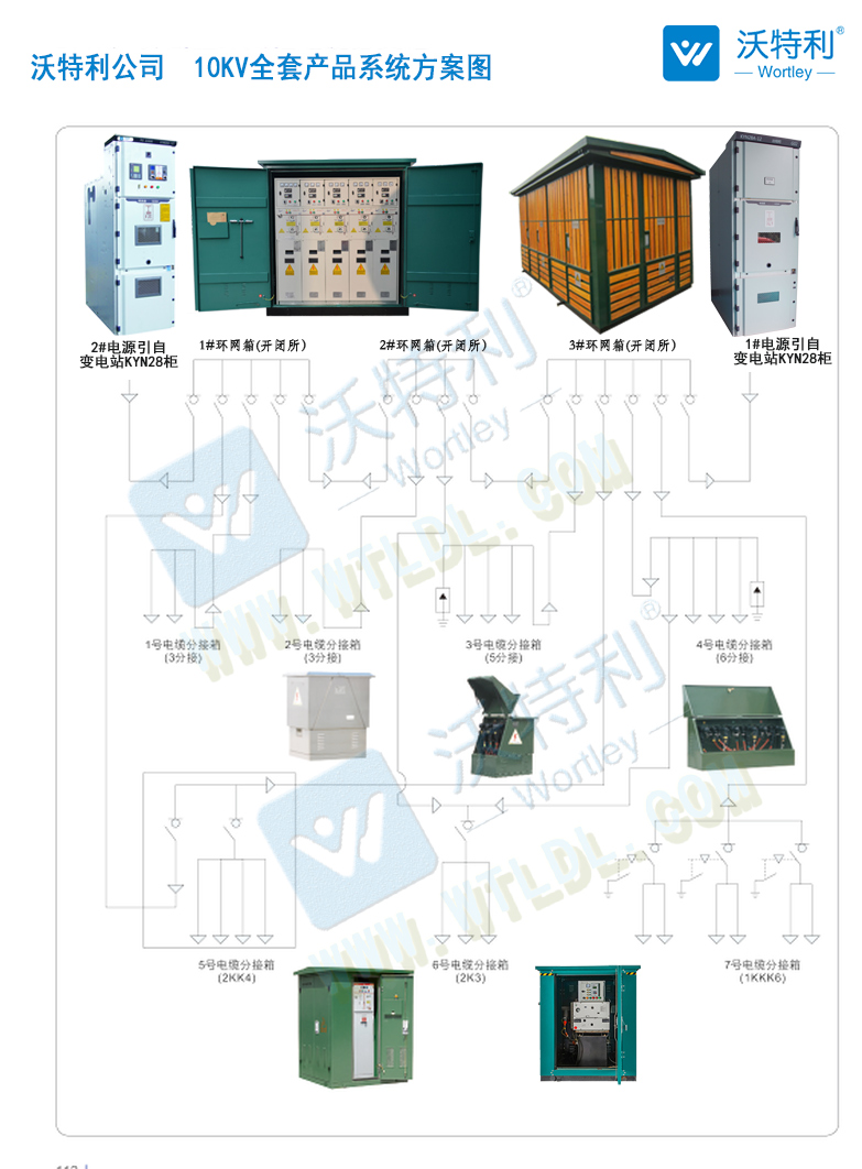 DFW 户外高压环网柜电缆分支箱7.jpg