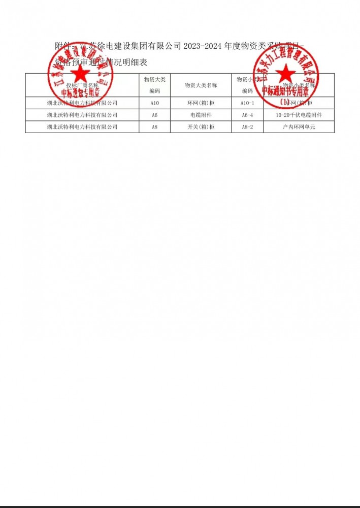 江苏徐电建设集团有限公司2022年国家电网环网箱（柜）资格预审合格通知书